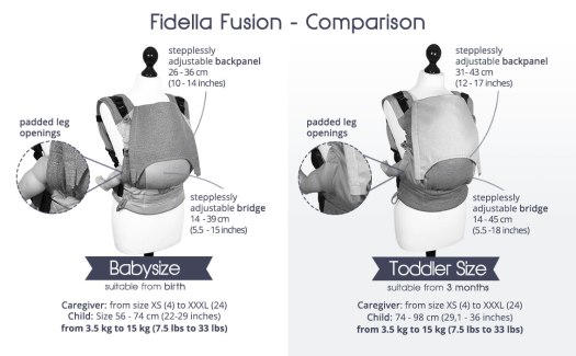 Fidella Fusion: Usporedba veličina baby i toddler. Preuzeto sa stranice proizvođača.