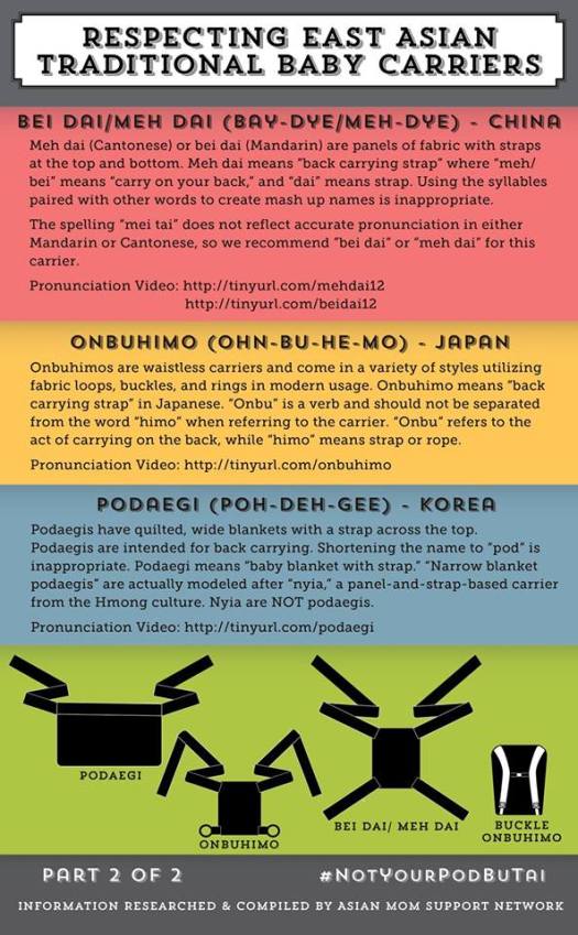 Primjer promjene naziva i/ili načina pisanja i izgovora tradicionalnih azijskih nosiljki.