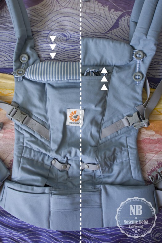 Prilagođavanje visine panela dizanjem ili spuštanjem potpore za glavu i vrat u obliku jastučića. Do 1. mjeseca može se preokrenuti i prema unutra da bolje popuni panel i da potporu bebici. Potporu treba dignuti kako biste mogli doći do kapuljače.