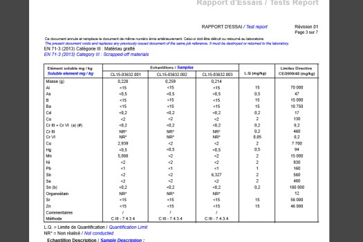 Dio izvještaja s kemijskog testiranja nosiljke jednog proizvođača koji je nedavno nosiljke dao na testiranje. Izvještaj kemijskog dijela testiranja poslali su kao odgovor na pitanje zašto im se nosiljke loše ponašaju pod dugotrajnim opterećenjem (uobičajenim korištenjem) umjesto da pošalju dio izvještaja koji se odnosi na fizički i mehanički dio testiranja... Uz "fair trade" bilo bi lijepo i kada bi proizvođači poštovali "fair play" i ne bi vrijeđali inteligenciju kupca.