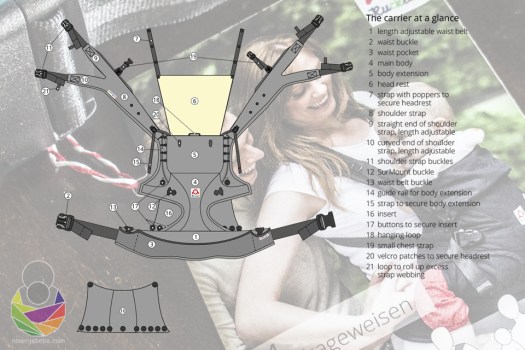 Zbog poštivanja načela industrijskog dizajna moguće je lako, intuitivno korištenje iako na prvu nosiljka djeluje komplicirano.